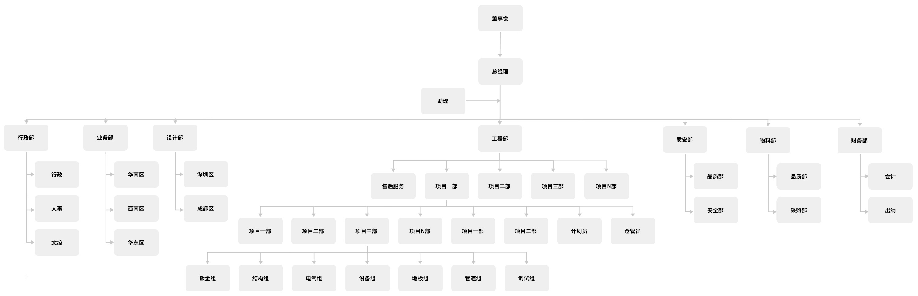 1745720879774841.jpg 组织架构图.jpg